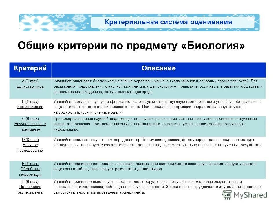 категория логоса описывает критерий