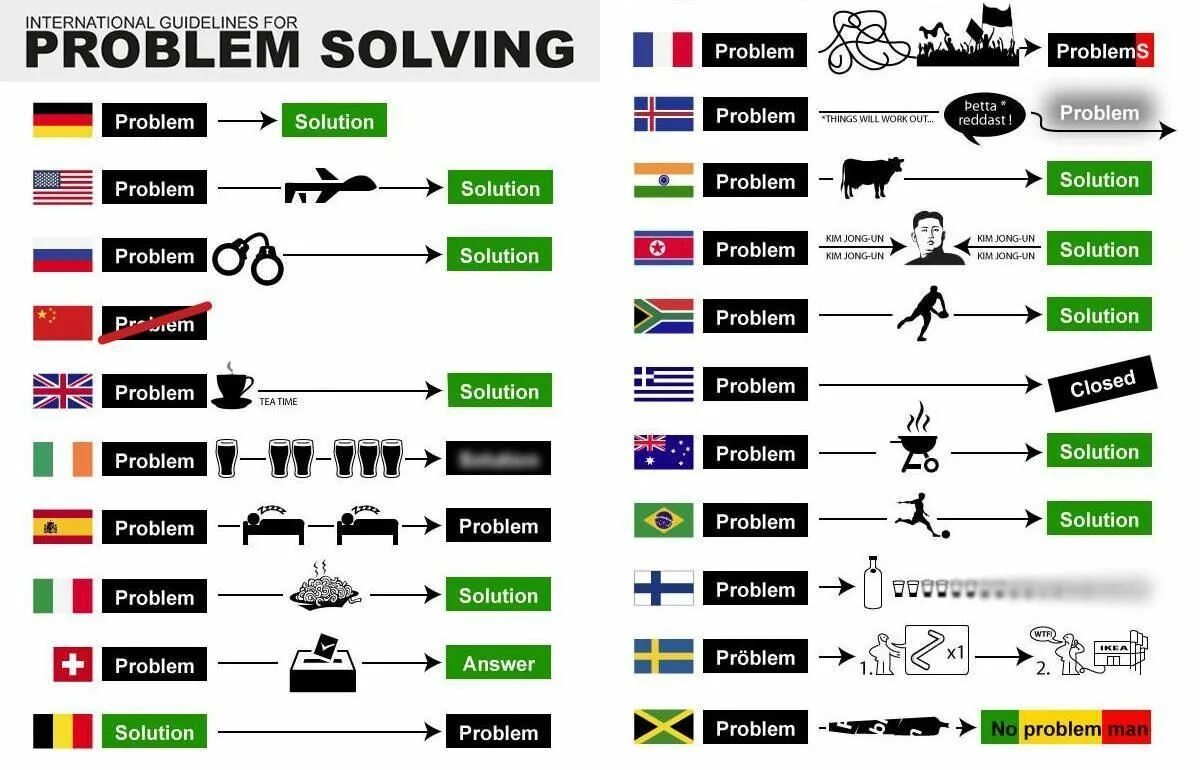 Тест решение проблем. Problem solving. решение проблемы. problem solving skills. problem solving different nations.