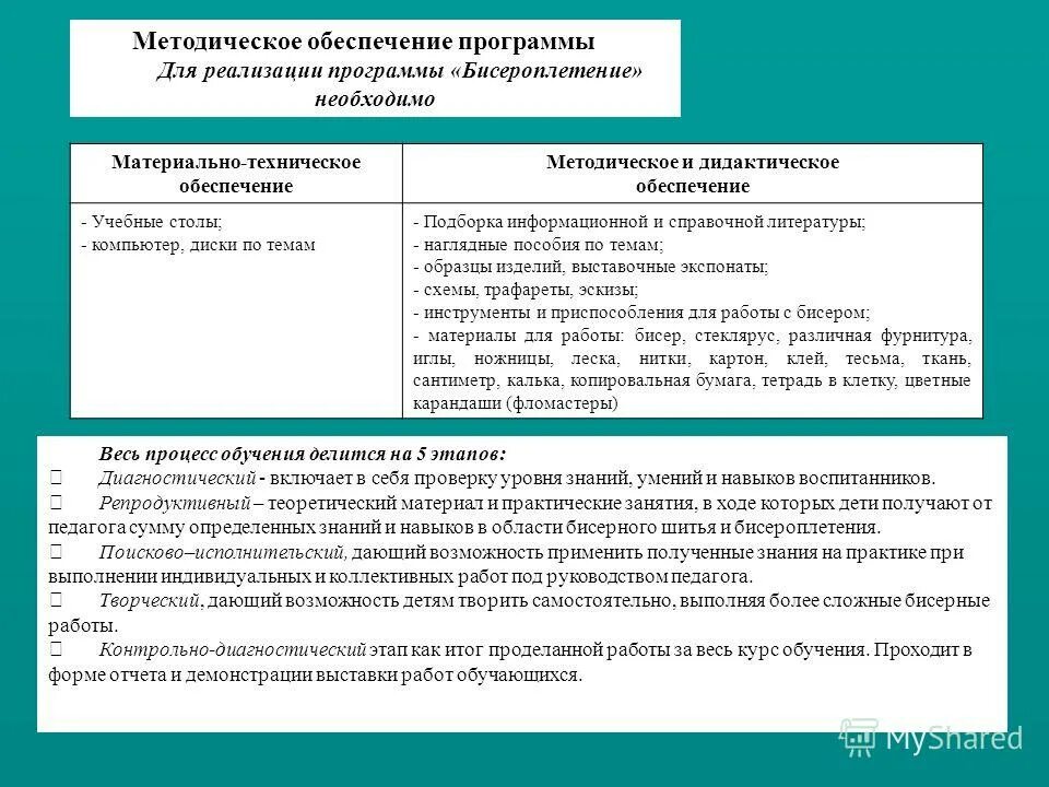 Методическое обеспечение реализации программы. Учебно-методическое и информационное обеспечение программы. Методическое обеспечение реализации программы. Условия реализации программы. Учебно-методическое обеспечение образовательных программ:.