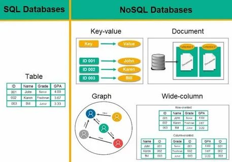 Sql parallel