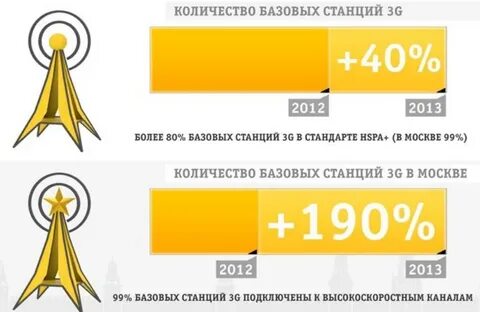 Сколько одна базовая