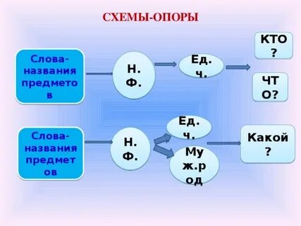 Н ф слова напишешь