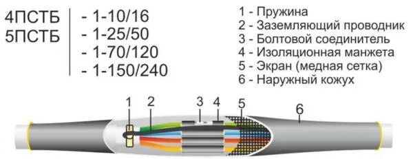 Муфта 4пст б 1. Муфта кабельная 4пст -1- 70/120 (КВТ). Муфта кабельная 4пст(б)-1-25/50 (КВТ). Муфта 4пст 1-70/120 КВТ. Муфта 4пстб-1-25/50-б (КВТ).