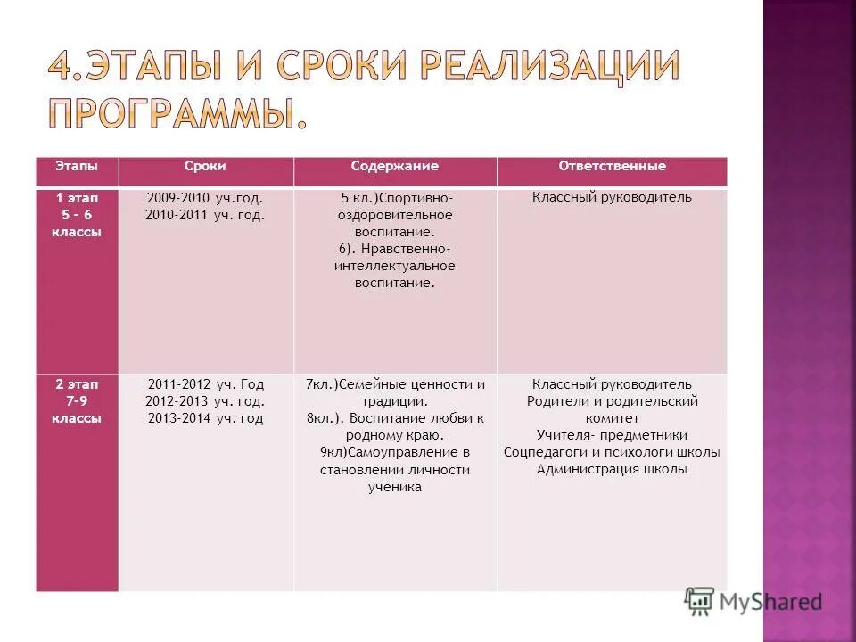 Программа воспитания 6 класса. Программа воспитания 6 класса