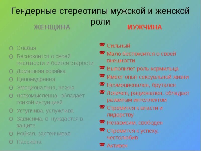 Традиционные роли мужчины. Гендерные стереотипы. Примерв гендерные стерелттпов. Гендер примеры. Что такое гендерный стереотип приведите примеры.