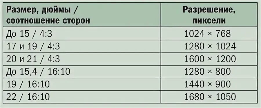 Соотношение 4 к 2