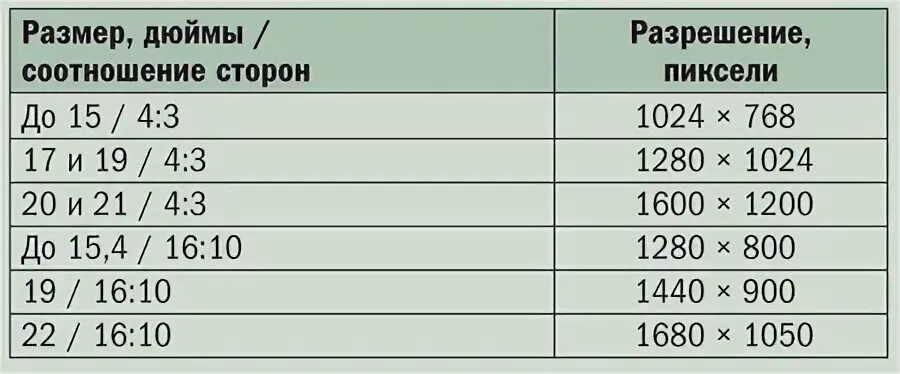 4 на 3 разрешение. Соотношение сторон монитора. Соотношение размеров экранов мониторов. Соотношение сторон в пикселях. Разрешение и соотношение сторон таблица.