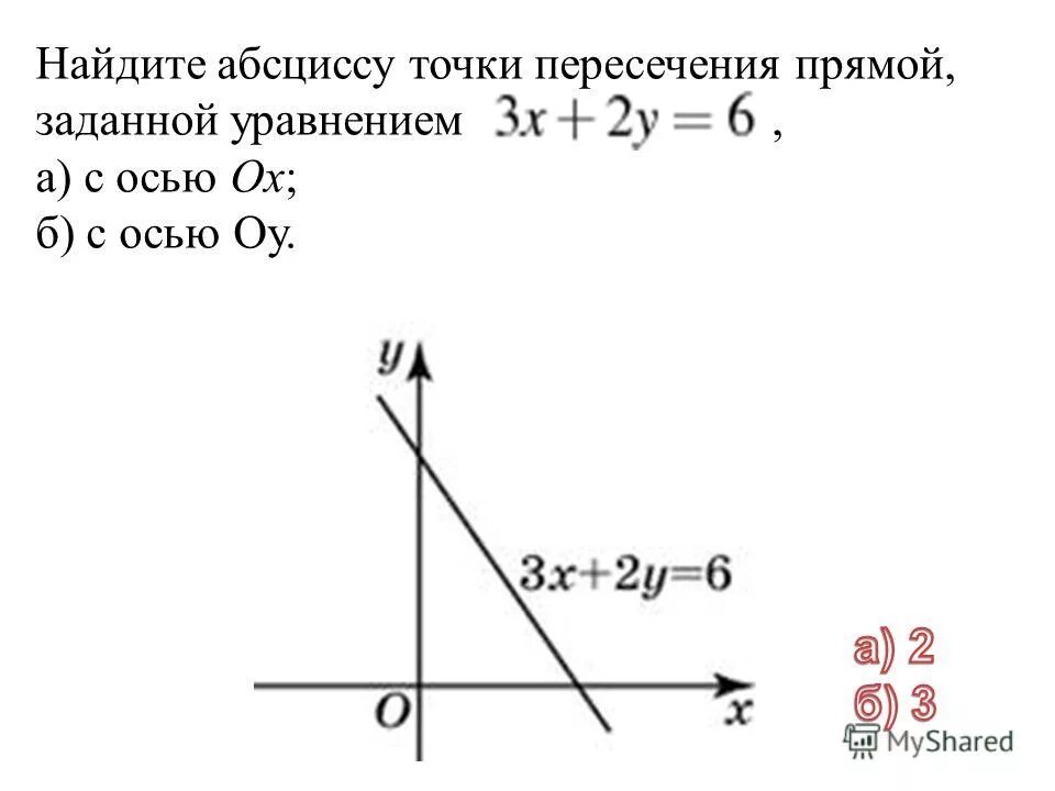 Как найти пересечение с осью абсцисс. Найдите абсциссу точки пересечения. найдите абсциссу точки п. абсцисса точки пересечения. найдите абсциссу точки пересечения прямой заданной.