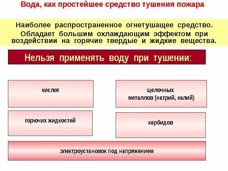 4 способа тушения. Классификация средств пожаротушения. Способы и средства тушения пожаров. Классификация средств тушения пожаров. Средства пожаротушения таблица.