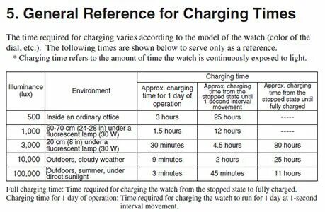 Full charges перевод