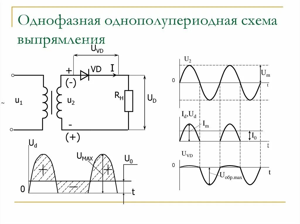 Однополупериодный диод. Схема трехфазного однополупериодного выпрямителя. Схема однофазного однополупериодного выпрямителя. Однофазный полупериодный выпрямитель схема. Однофазная однополупериодная схема выпрямления.