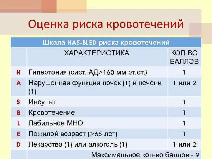 Хас блед фибрилляция предсердий