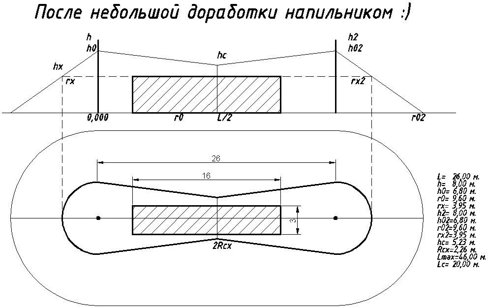 Молниезащита РД 34.21.122-87. Программы расчета молниеотвода. Программа расчета молниезащиты. Устройство молниеотвода схема и устройство.