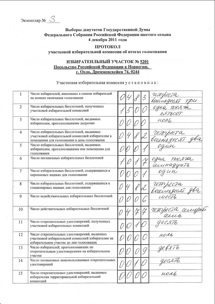 Ведомость выдачи бюллетеней для голосования. Список избирателей на избирательном участке. Реестр голосования вне помещения для голосования. Протокол уик об итогах голосования.