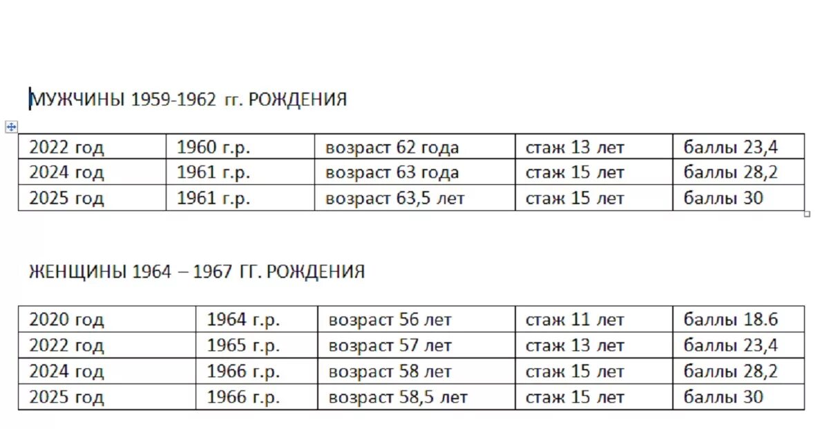 Во сколько на пенсию мужчина 1961