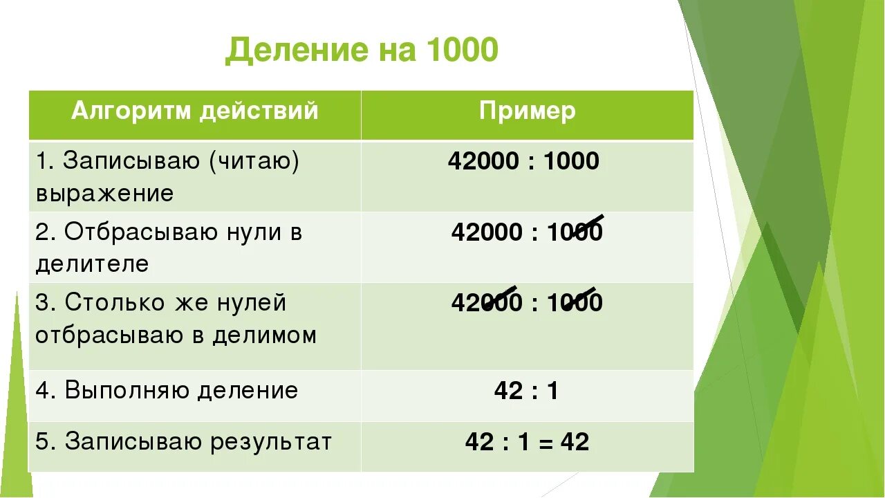 Правило деления на 10 100 1000. Деление на 10 100 и 1000. Деление на 100. Деление круглых чисел. Алгоритм деления круглых чисел.