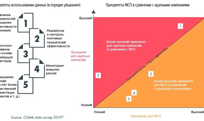 Типы приоритетов задач. Мой идеальный день ( планирование задач эйзенхауэра). Приоритеты задач в проекте. Какие бывают приоритеты. Приоритеты задач в проекте.