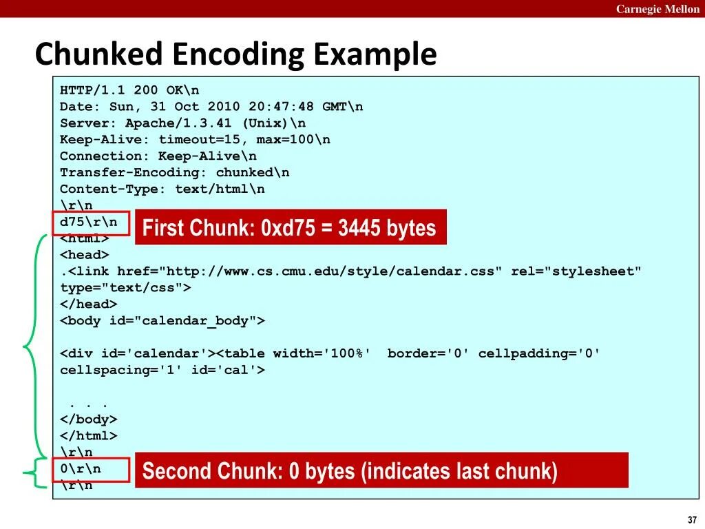 Transfer encoding chunked. Chunks in english examples. chunked. cellpadding в html. cellspacing.