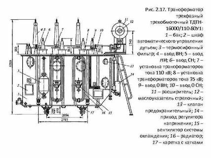Инструкция трансформатора