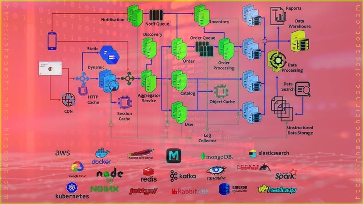 Ux strategy. Система деконтаминации биологических отходов actini sas. Design political. Large scale systems. Тесла мегапак.