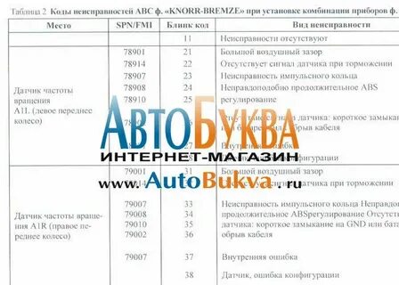 Ошибка камаз spn