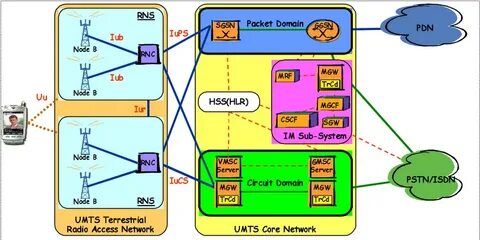 System node