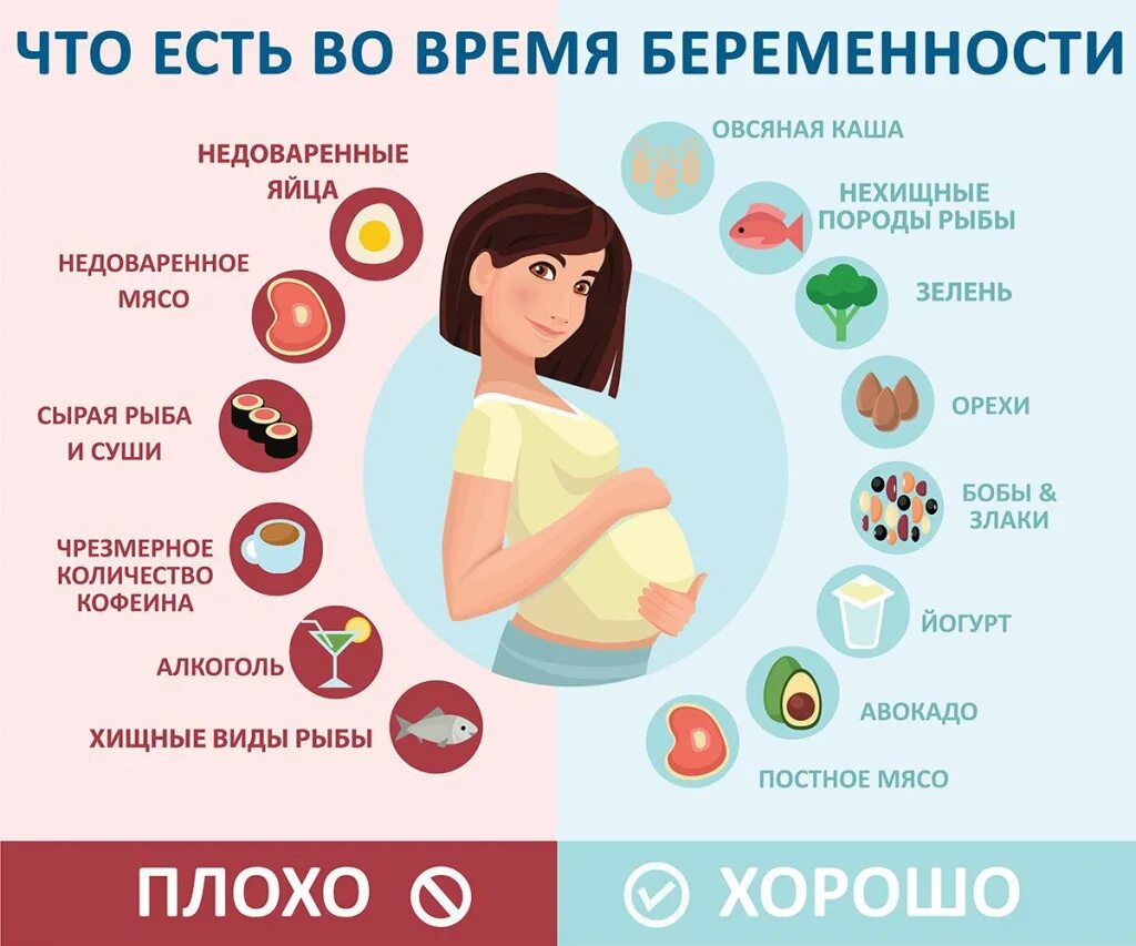 До какой недели беременности можно лечить зубы