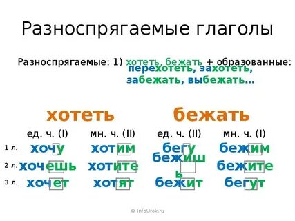 Глагол хотеть является