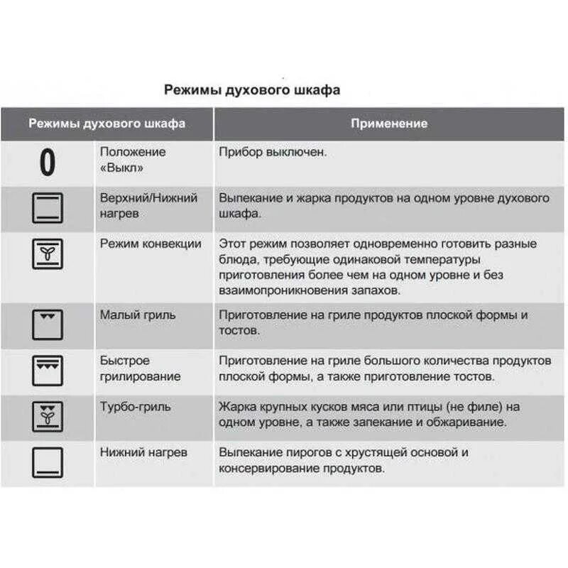 Функции духового шкафа bosch. Значки программ на духовке Bosch. Духовой шкаф Bosch обозначение на духовке. Бош электрический духовой шкаф значки обозначения. Bosch духовой шкаф обозначения режимов духовки.