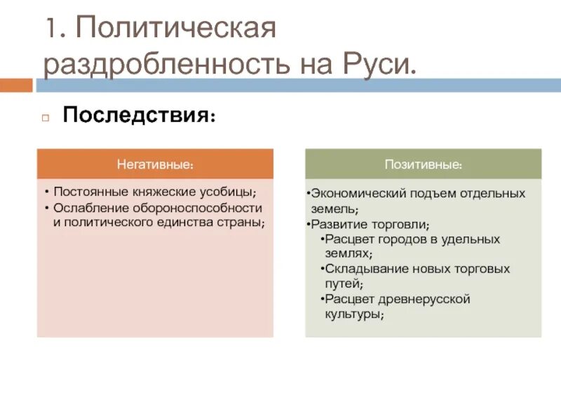 Причины политической раздробленности на Руси. Феодальная раздробленность на Руси политические последствия кратко. Последствия политической раздробленности. Последствия политической раздробленности на Руси кратко. Итоги раздробленности на руси