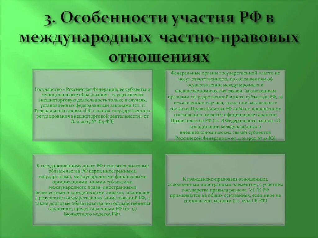 Формы участия государства. Частно правовые взаимоотношения. Участие субъектов РФ В международных отношениях. Государство в международном частном праве.