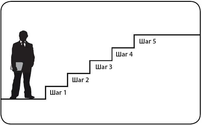 Читать шаг в тень. Лестница 5 этапов. Профессиональный путь в виде лесенки. Финансовые ступеньки. Финансовая лестница.