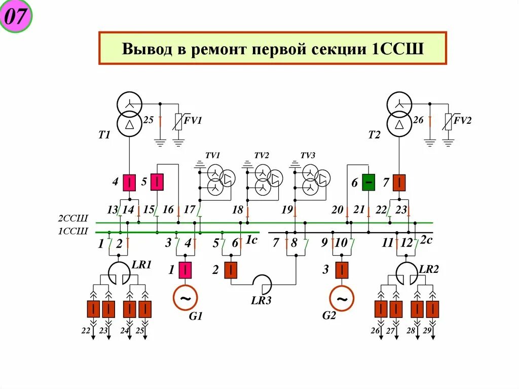 Схема оперативных переключений. Вывод в ремонт тн 10 кв. Вывод секции в ремонт. Вывод секции шин 10 кв в ремонт. Бланк переключения на вывод