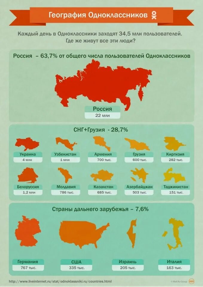Выбора где живет