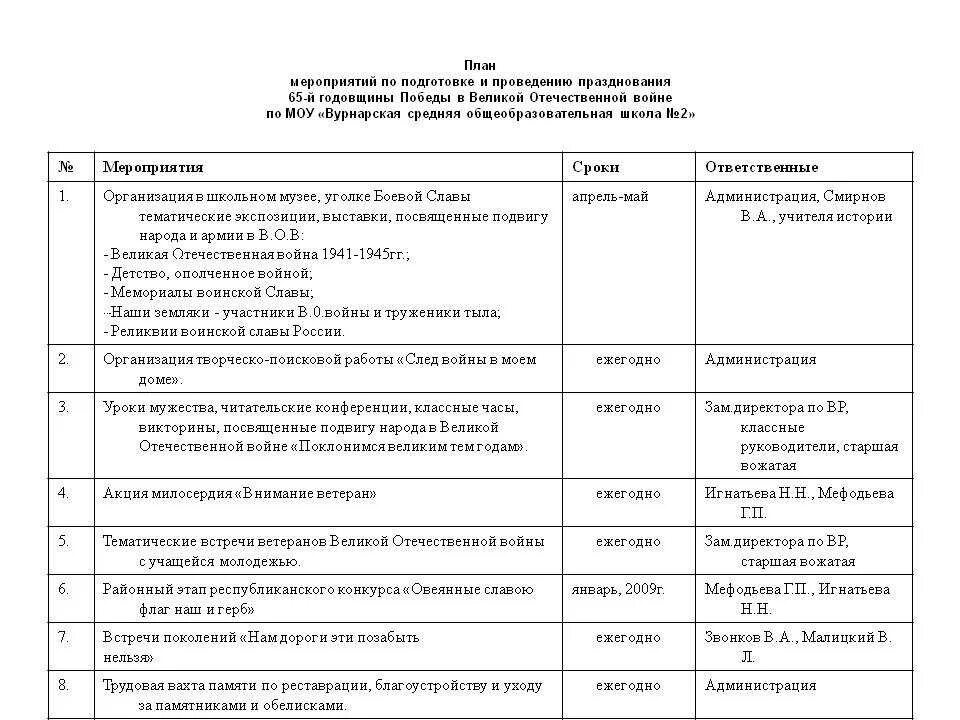 План мероприятие годы великой отечественной войны. План подготовки мероприятия. План проведения праздника. План мероприятий по проведению праздников. План мероприятий по организации музея.