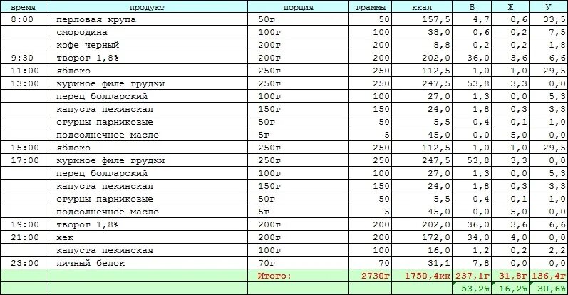 Сколько белков в отварной грудке. Количество белка в куриной грудке на 100 грамм. Сколько грамм белка в куриной грудке в 100 г. Сколько белка в куриной грудке 100 гр 100. Сколько гр белка в 100 гр куриной грудки.