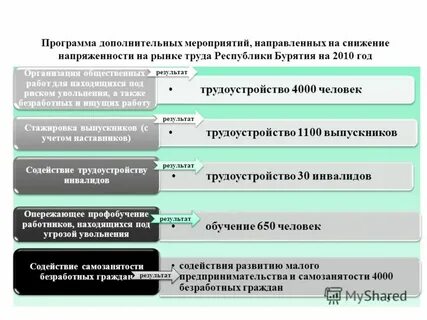 Программа дополнительных мероприятий