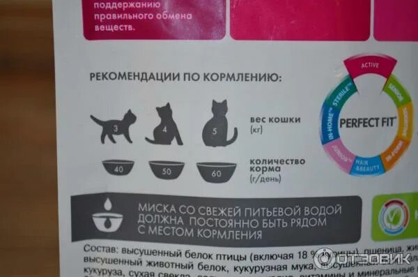 Норма фит. Корм для котят Перфект фит норма кормления. Корм для стерилизованных кошек. Perfect Fit корм для котят сухой. Корма для кастрированных котят до года.