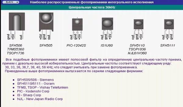 Как проверить ик