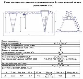 Масса козлового крана