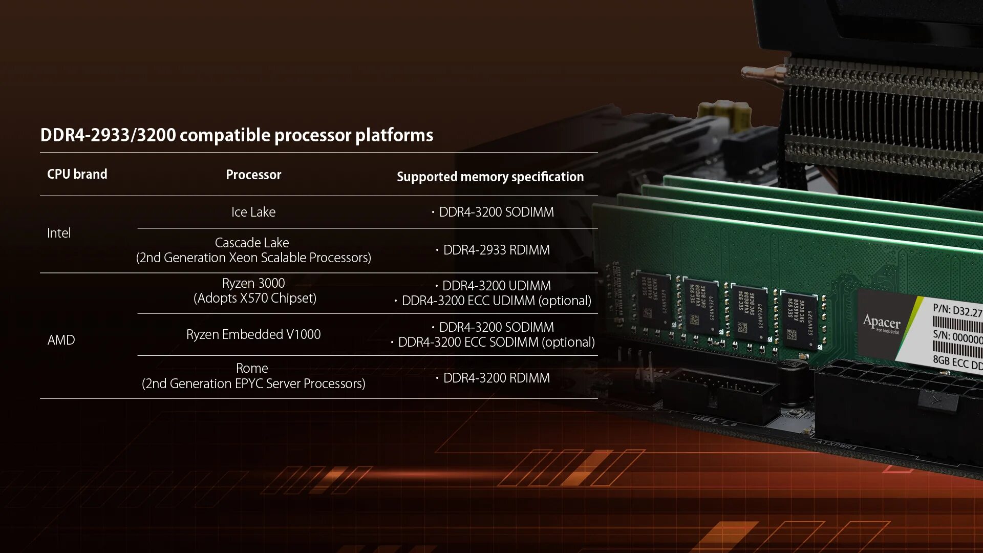 Ddr4 ECC 3200/2933. Ddr4 3200. Micron Technology ddr4-3200.