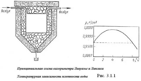 График калориметра