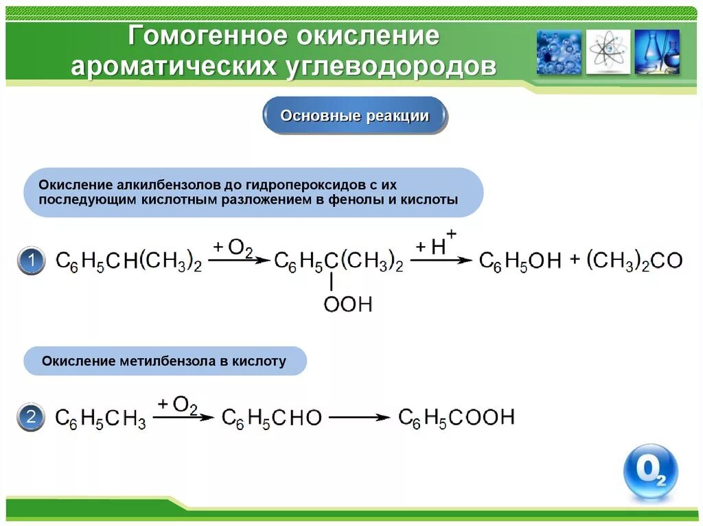 Продукт окисления углеводородов. Что такое реакции полного окисления для углеводородов. Окисление нафтеновых углеводородов реакция. Реакции окисления углеводородов. Окисление ароматических.