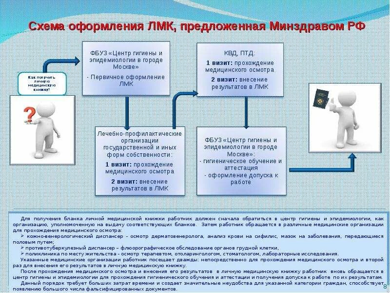 Фбуз оренбург. Центр гигиены и эпидемиологии. ФБУЗ «центр гигиены и эпидемиологии в РМ». Схема получения ЛМК. Гигиеническое обучение работников медицинских организаций.