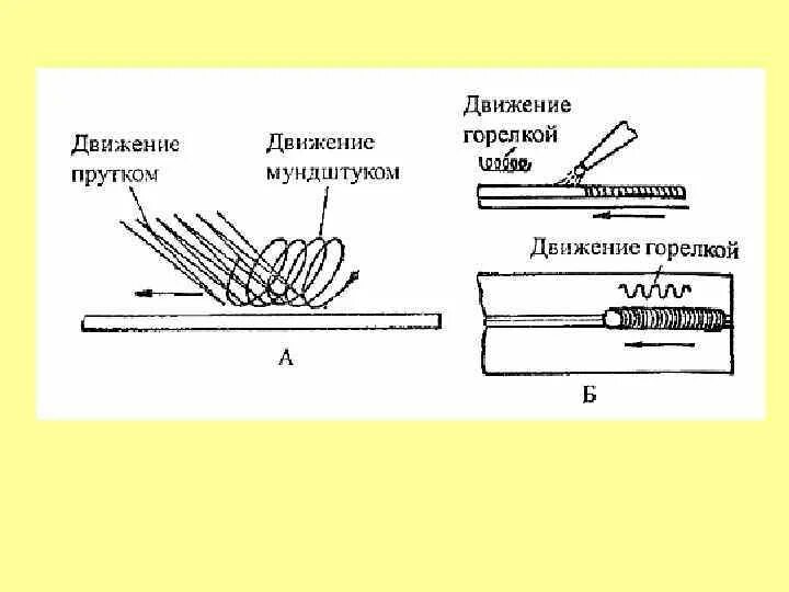Режимы газовой сварки. Технология газовой сварки схема. Параметры газовой сварки. Таблица для сварки проволокой 0. Процесс параметров режима сварки.