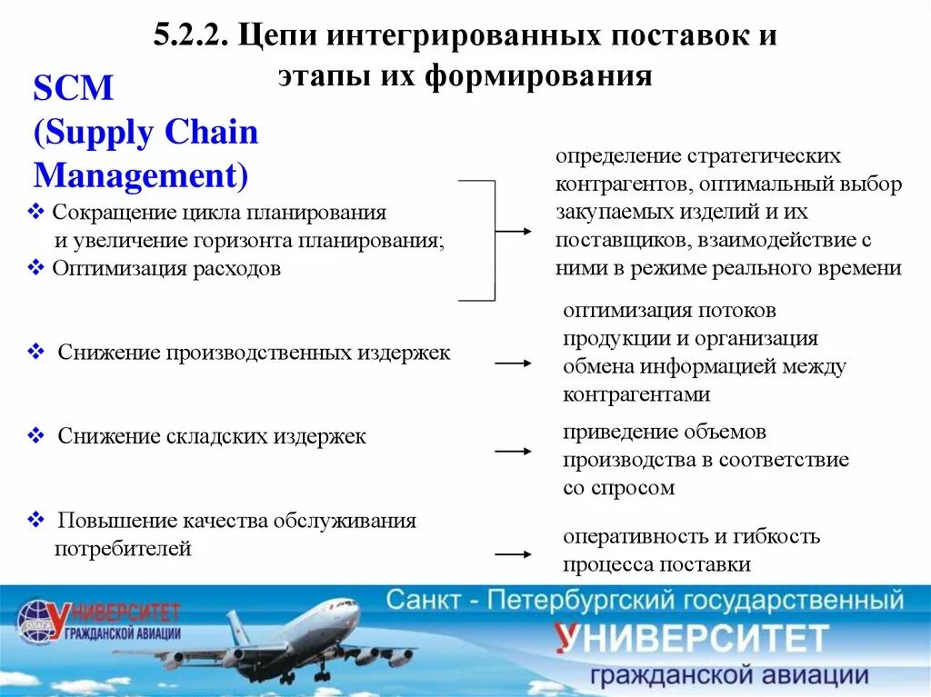 Механизм функционирования логистики снабжения. Структура снабжения строительной компании. Снабжение этапы. Схема процесса снабжения. Тенденции развития воздушного транспорта.