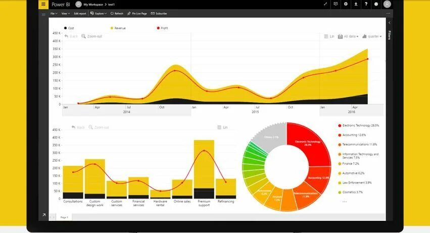 Power bi обучение. Дашборд Power bi. Графики Power bi. Визуализация данных в Power bi. Красивые графики в Power bi.