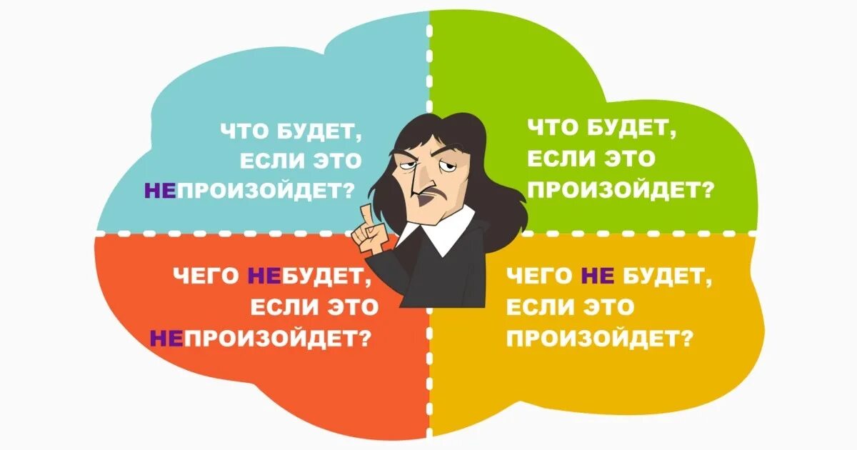 4 вопроса для жизни. Квадрат Декарта в психологии для принятия решений. Методика принятия решений 4 вопроса.