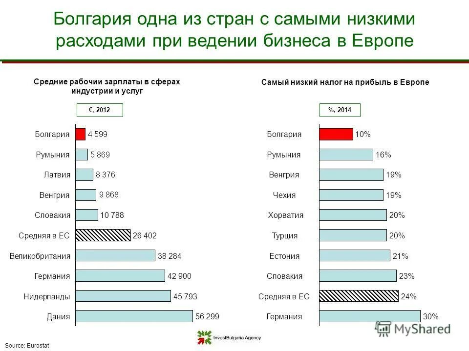 Страны с низкими налогами