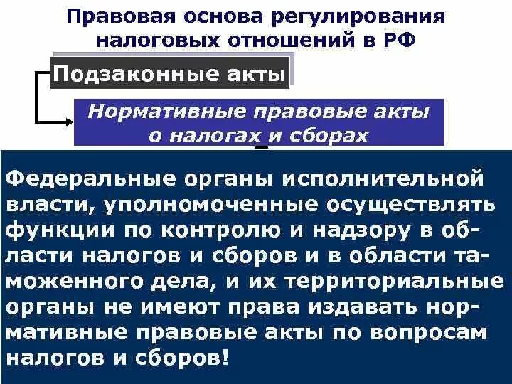 Правовое регулирование налогов. Законодательные акты регулирующие налогообложение. Законодательные и подзаконные акты. Правовое регулирование налоговых отношений.